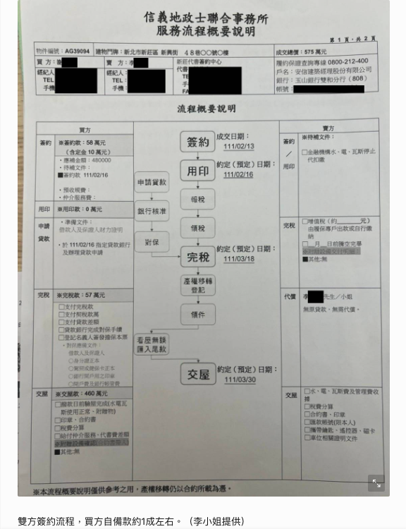 原屋主委託信義房屋銷售四個月後新屋主轉手大賺26%