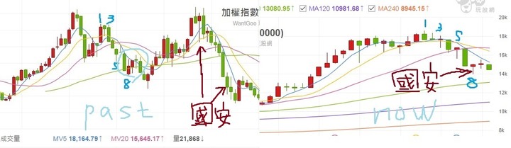 任你空頭天天跌，我有國安基金神功護體讓你撿不了便宜