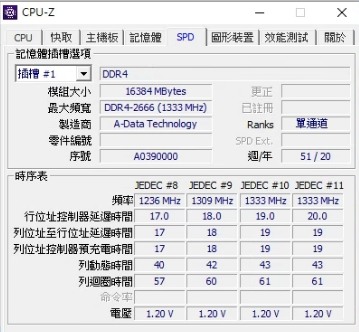 RAM 64G (31.9G可用),少一半去哪了??
