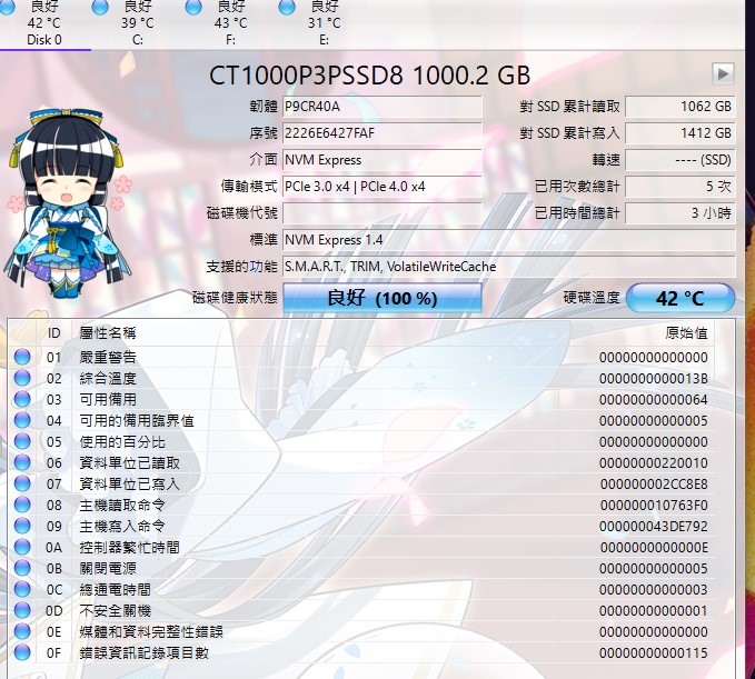 [CaiSm隨緣開箱] 大牌入門PCIe4.0高CP之選Crucial P3 Plus || PCIe4.0 SSD接在PCIe3.0以及USB3.2 Gen2外接盒測試
