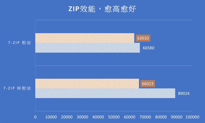 5600x 跟 12400 的一些比較