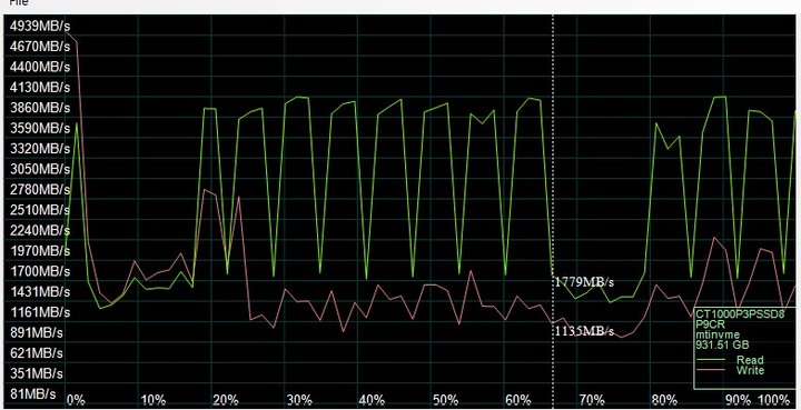 [CaiSm隨緣開箱] 大牌入門PCIe4.0高CP之選Crucial P3 Plus || PCIe4.0 SSD接在PCIe3.0以及USB3.2 Gen2外接盒測試