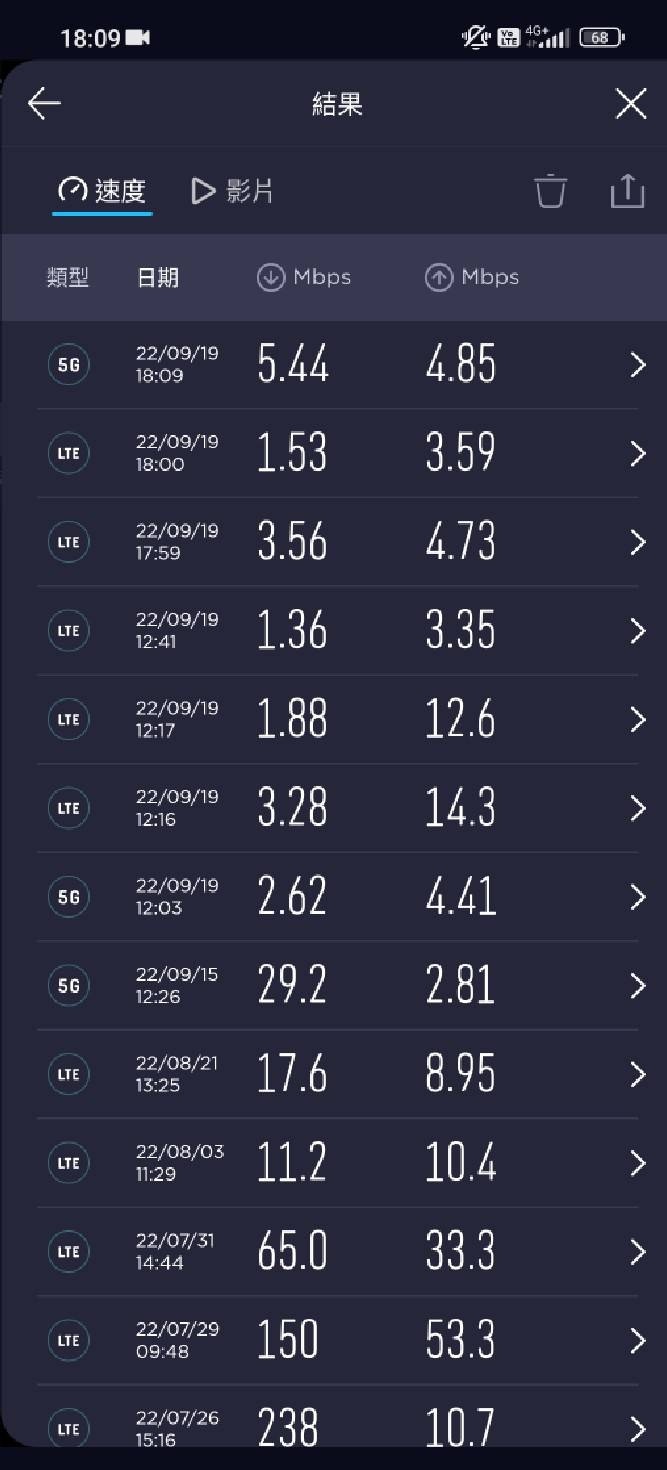 種花5G 1399這樣的網速你能接受？