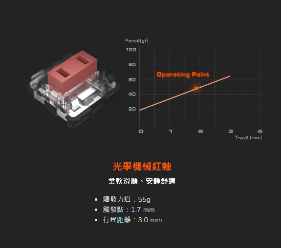 【小宅開箱】不一樣的矮軸！輕巧快速的COUGAR 光學機械軸電競鍵盤開箱體驗