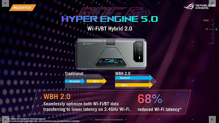 ASUS ROG Phone 6D Ultimate|天璣9000+佐散熱閥 成就冷卻新境界
