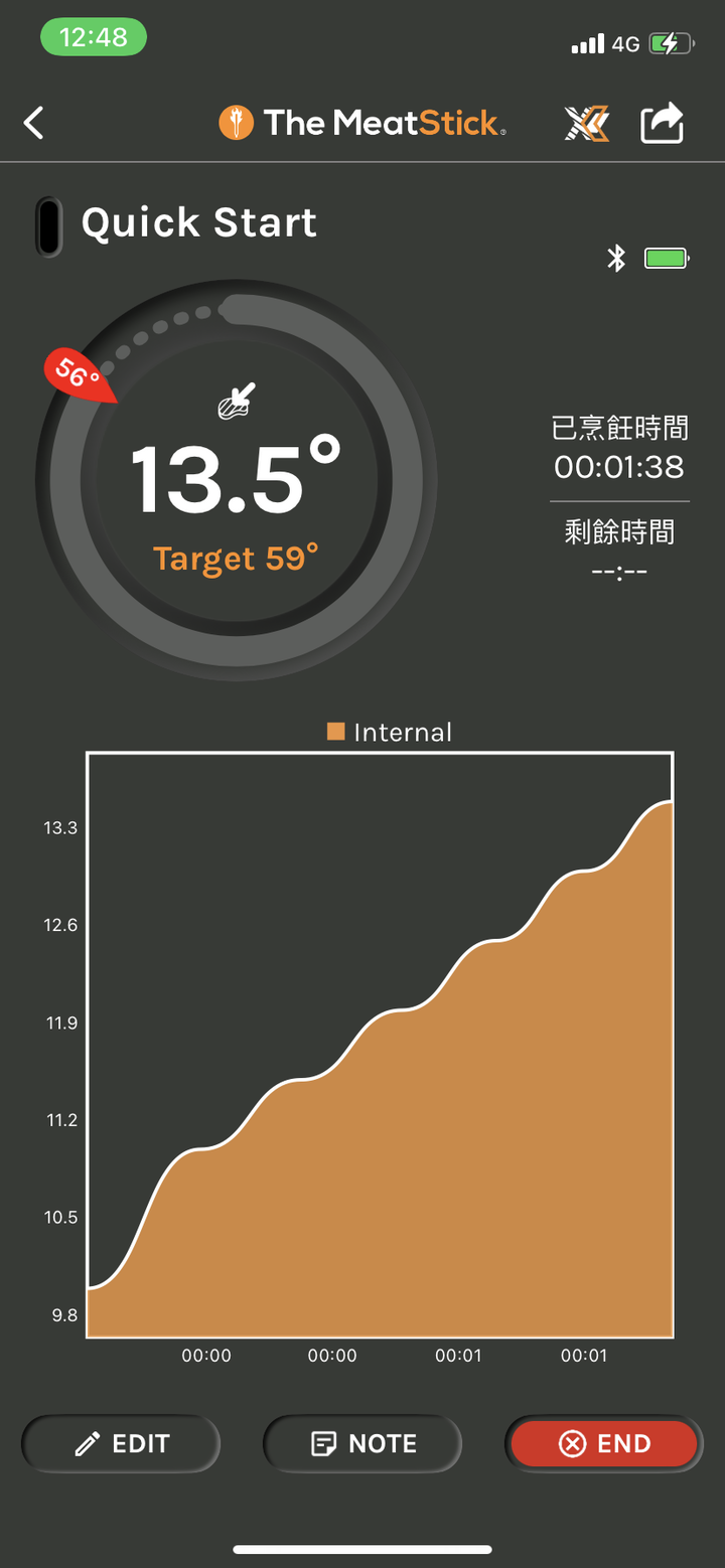[開箱] MeatStick 智慧煮肉時代來臨?
