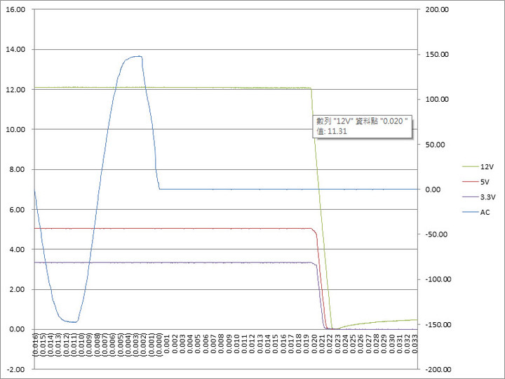 Thermaltake TOUGHPOWER GF3 1000W金牌全模組化電源開箱