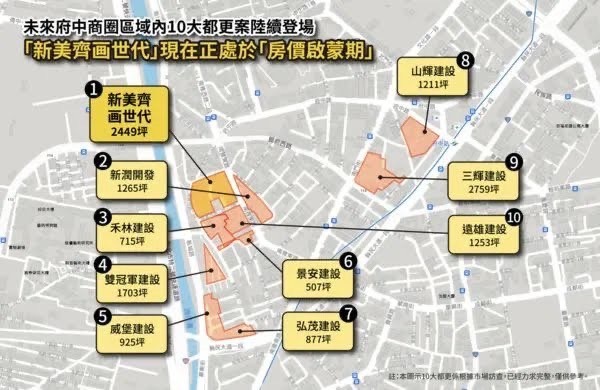府中雙城 新美齊画世代 已購戶分享