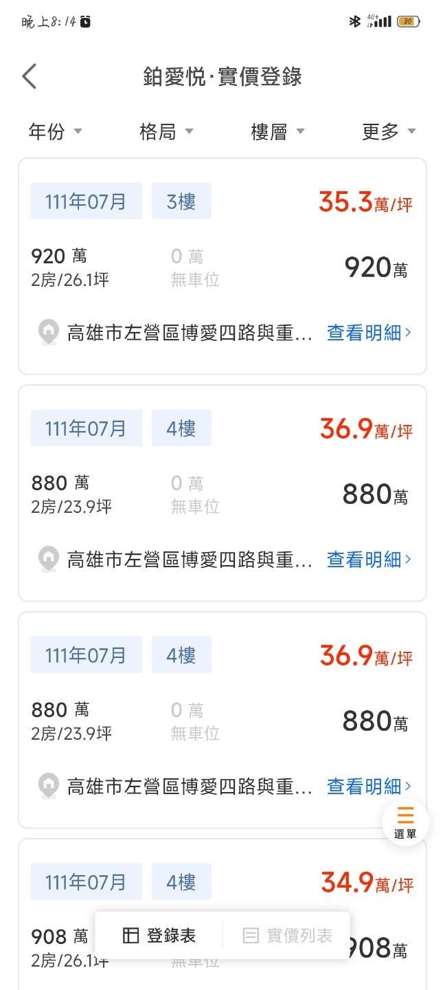 實價登錄真的是地板價嗎？