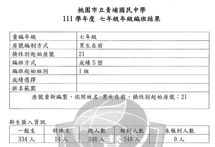 青埔就學問題，請政府重視別迴避!