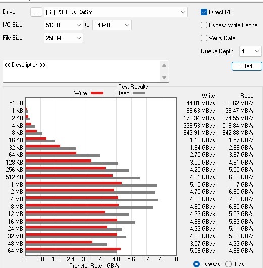 [CaiSm隨緣開箱] 大牌入門PCIe4.0高CP之選Crucial P3 Plus || PCIe4.0 SSD接在PCIe3.0以及USB3.2 Gen2外接盒測試