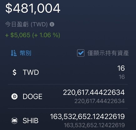 買了43萬顆狗狗幣，看能漲到多少？