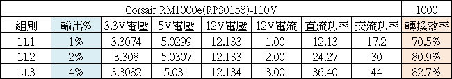 CORSAIR RM1000e 1000W金牌全模組化電源開箱