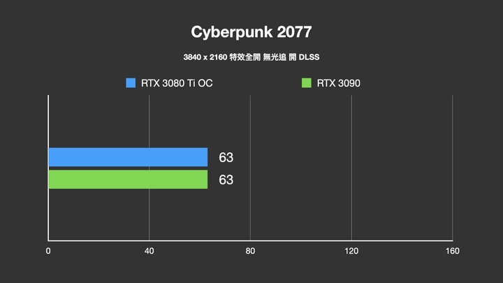不到 ,000 入手的男人夢想！ZOTAC GAMING GeForce RTX 3090 Trinity