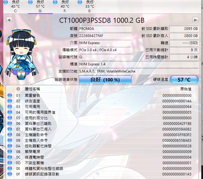 [CaiSm隨緣開箱] 大牌入門PCIe4.0高CP之選Crucial P3 Plus || PCIe4.0 SSD接在PCIe3.0以及USB3.2 Gen2外接盒測試