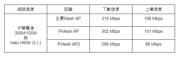 點我看大圖 MERCUSYS水星 Halo H80X簡單開箱分享