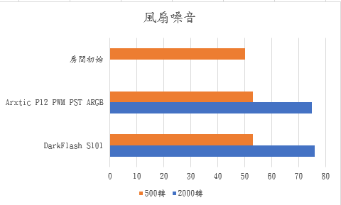 【開箱】白色控的新選擇!!｜DarkFlash DLX21 & S101開箱