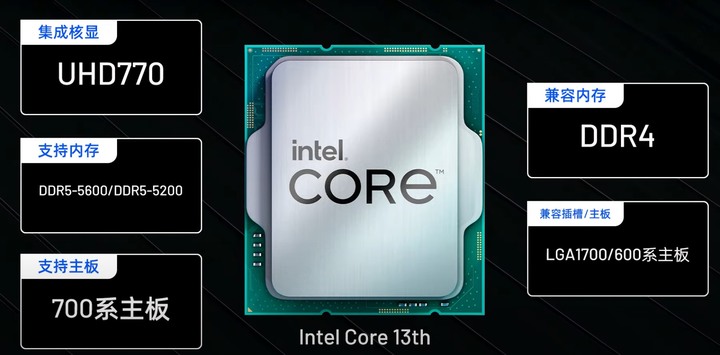 點我看大圖 Intel 13代 CPU 發佈