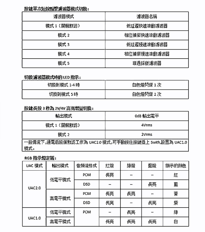 [不務正業護理師開箱]BGVP Melody 韵 入耳式耳機 / KUANG PAU 狂派 曼陀羅 隨身DAC～三插頭耳機與三插孔小尾巴的協奏曲～