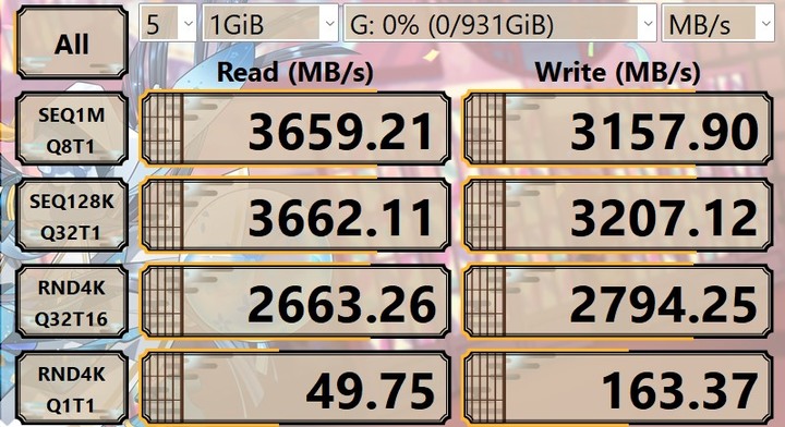 [CaiSm隨緣開箱] 大牌入門PCIe4.0高CP之選Crucial P3 Plus || PCIe4.0 SSD接在PCIe3.0以及USB3.2 Gen2外接盒測試