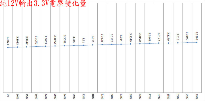 Thermaltake TOUGHPOWER GF3 1000W金牌全模組化電源開箱