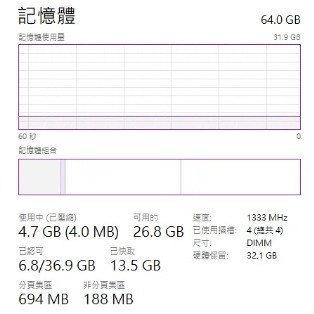 RAM 64G (31.9G可用),少一半去哪了??