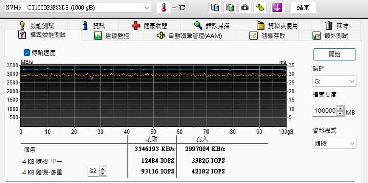[CaiSm隨緣開箱] 大牌入門PCIe4.0高CP之選Crucial P3 Plus || PCIe4.0 SSD接在PCIe3.0以及USB3.2 Gen2外接盒測試