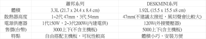 [開箱] 簡約大氣 INWIN 迎廣 Chopin Max