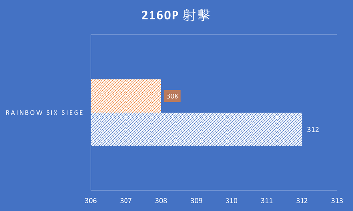 5600x 跟 12400 的一些比較