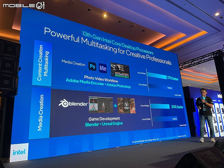 【多工高負載性能之王 Intel 13代處理器】Intel Open House & Mobile01 網友體驗會