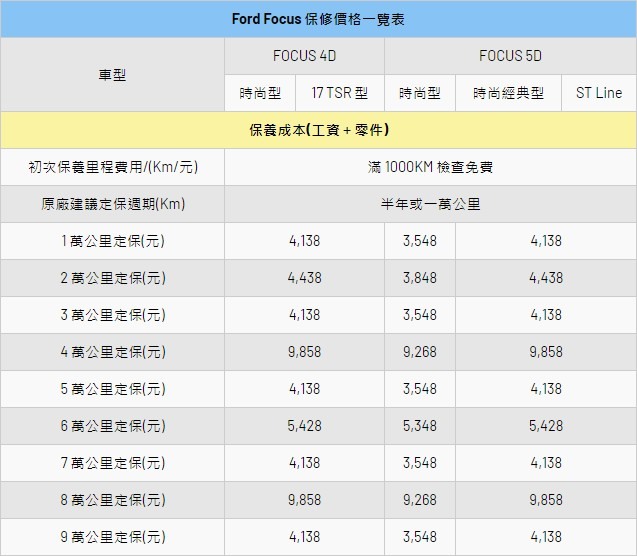 skoda 免費保養真的有這麼划算?