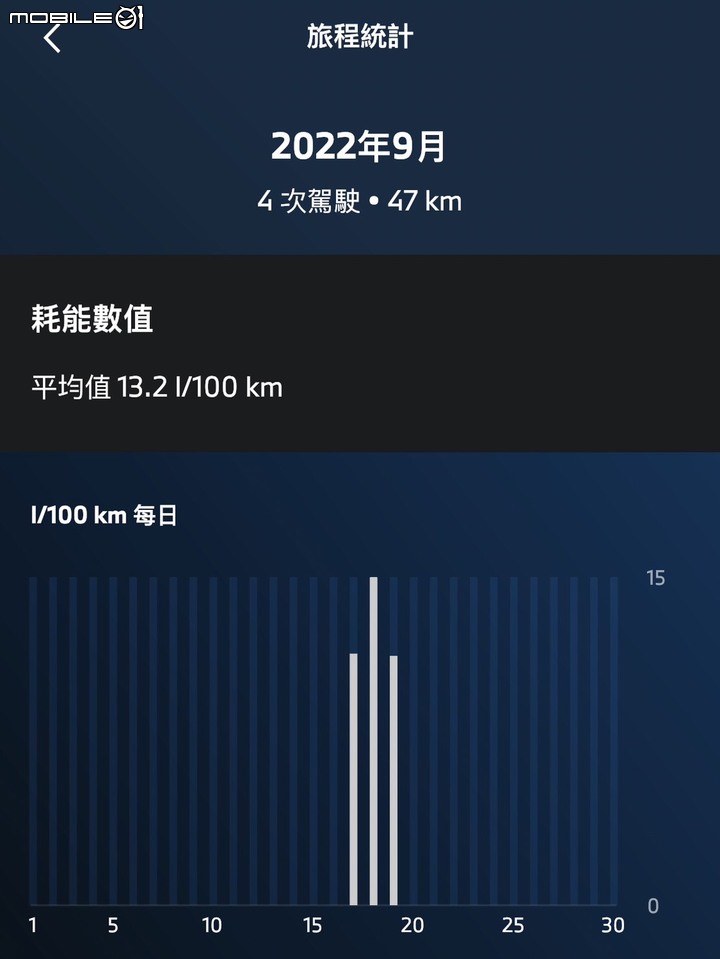 My BMW APP 更新介紹