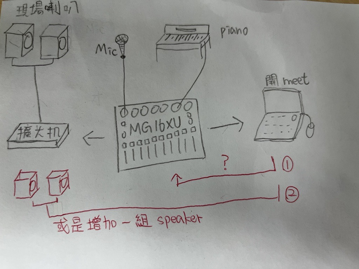 請教 電腦 google meet 混音盤 擴大器