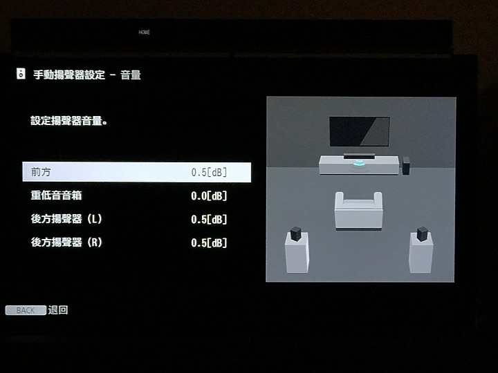 【盲狙先生傳39】SONY HT-Z9F+SA-Z9R | 索尼2018年最有價值次旗艦聲霸!!收藏品質化評測!
