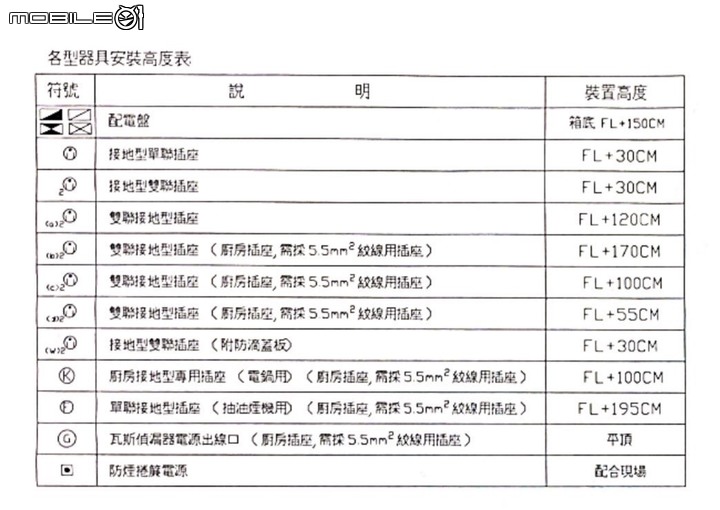 點我看大圖 預售屋客變&尋找設計師詢問(首次購買詢問/台中北屯)