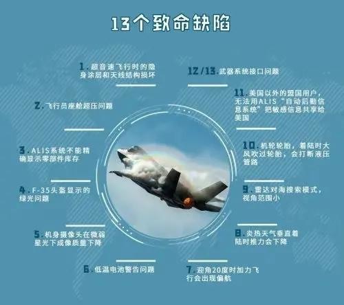 訂單超3000架！為啥美國F35戰機並不好，卻反而十分暢銷呢？