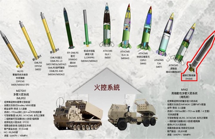 【轟雷專案】向美採購29套海馬斯多管火箭，增購射程500KM飛彈摧毀解放軍登陸部隊