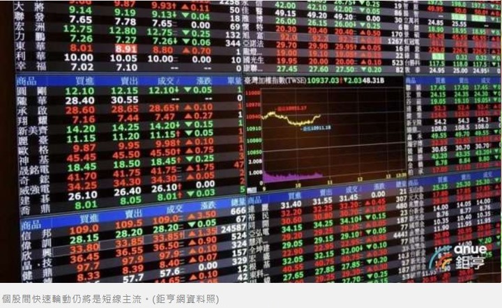〈台股盤前〉市場消息紛雜 短線難脫個股輪動主流