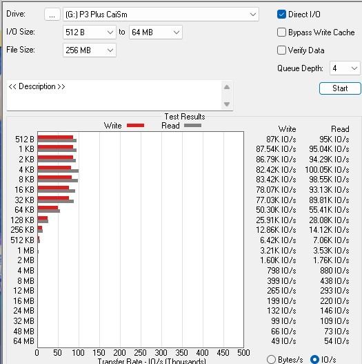 [CaiSm隨緣開箱] 大牌入門PCIe4.0高CP之選Crucial P3 Plus || PCIe4.0 SSD接在PCIe3.0以及USB3.2 Gen2外接盒測試