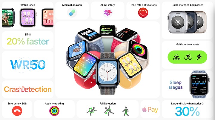 Apple Watch Ultra系列揭曉｜獻給挑戰不凡的極端族群！
