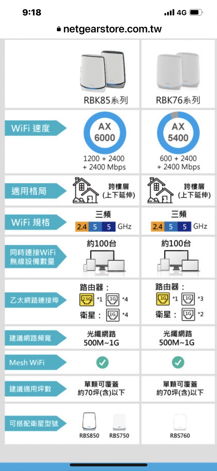 非常不好的Netgear 852購買心得.