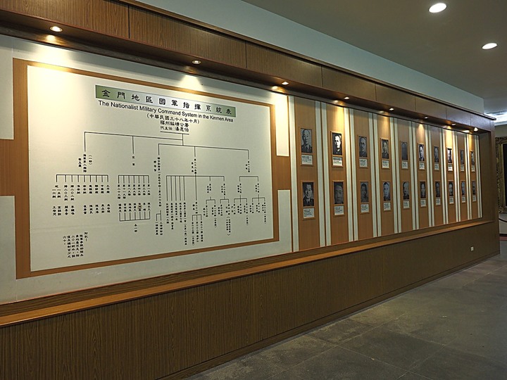 金寧 古寧頭戰史館、安東一營區、北山古洋樓、北山海堤、北山播音牆/北山斷崖 — 古寧頭戰役戰場巡禮 — 盛夏金門四日行 金寧篇 第2部