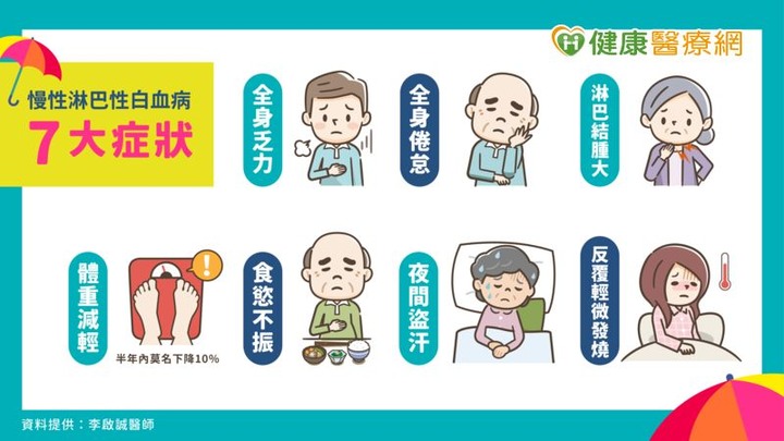 點我看大圖 響應9/1世界慢性淋巴性白血病日老年族群最需要注意!