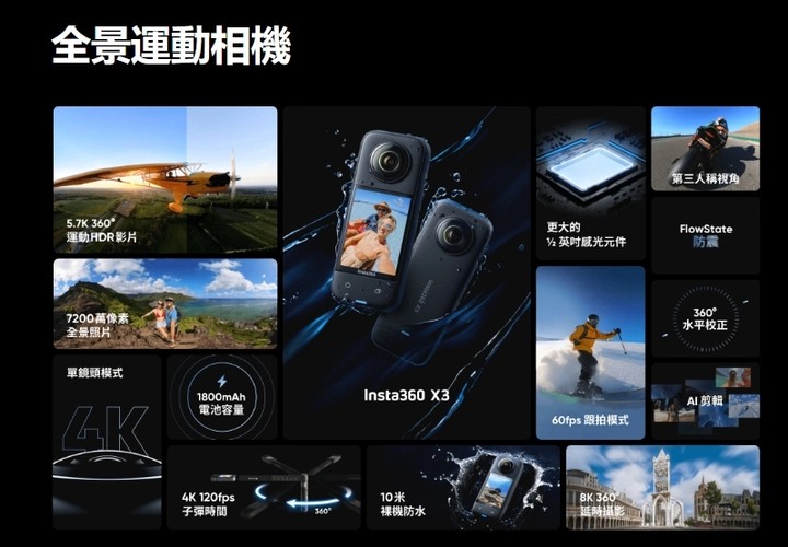 【10月】01會員專屬活動,獨享全景相機 視野無界 Insta360 X3