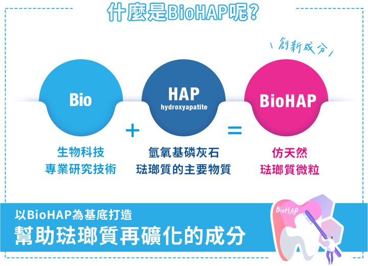 【打卡樓】告別敏感性牙齒丨分享體驗Dr. Wolff Bioniq® 貝歐尼專業修護牙膏，就能拿500電子禮券！