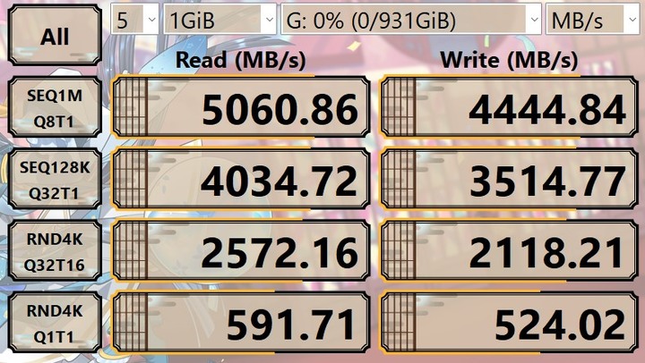 [CaiSm隨緣開箱] 大牌入門PCIe4.0高CP之選Crucial P3 Plus || PCIe4.0 SSD接在PCIe3.0以及USB3.2 Gen2外接盒測試
