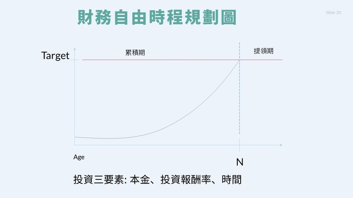 40歲單身的普通上班族 退休規劃怎麼做？