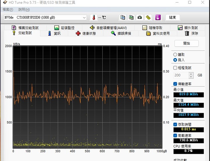 [CaiSm隨緣開箱] 大牌入門PCIe4.0高CP之選Crucial P3 Plus || PCIe4.0 SSD接在PCIe3.0以及USB3.2 Gen2外接盒測試