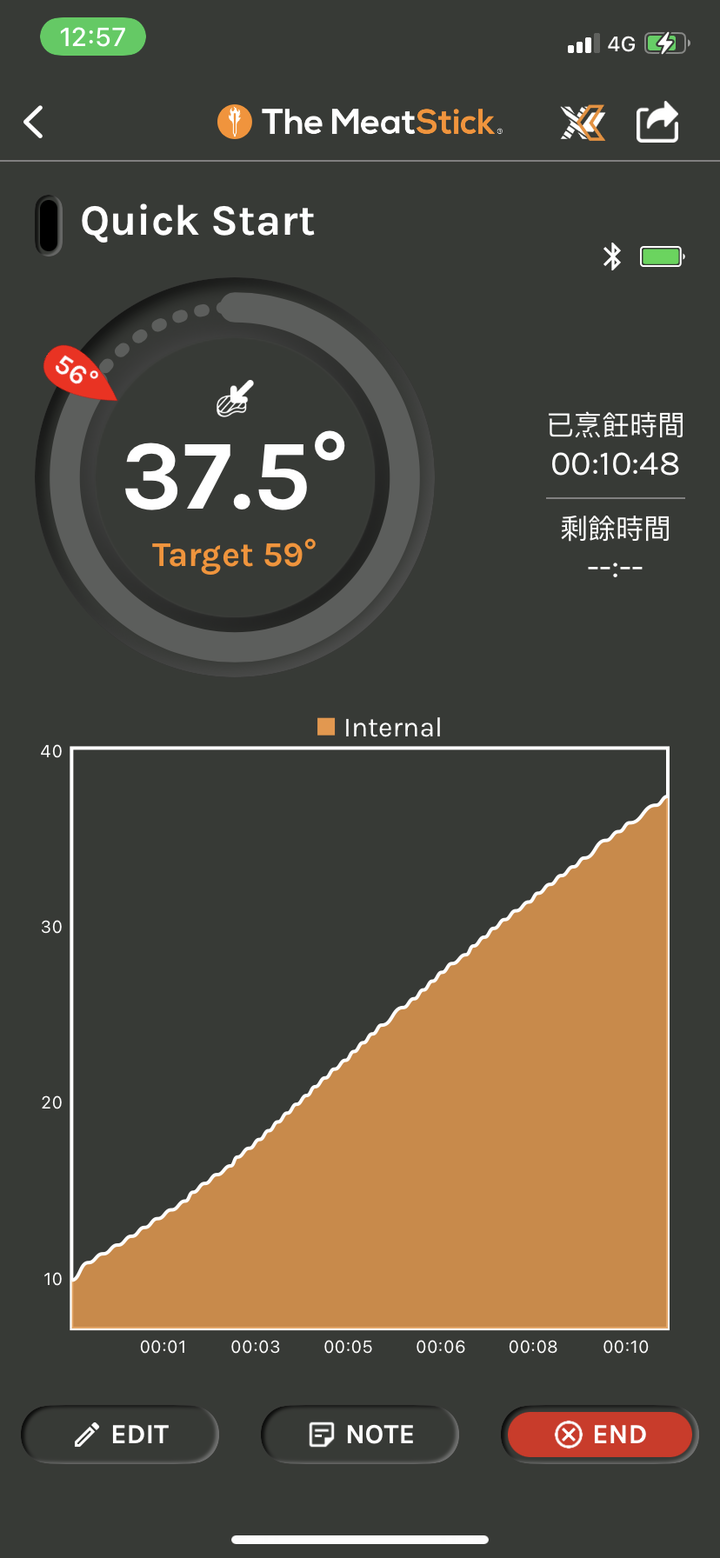 [開箱] MeatStick 智慧煮肉時代來臨?