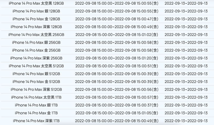 中華 iPhone 14 返購開始時間？